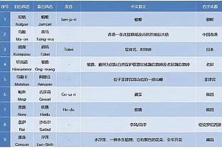 11月最佳教练出炉：森林狼主帅芬奇与魔术主帅莫斯利当选